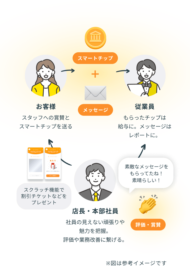 頑張りやおもてなしを賞賛