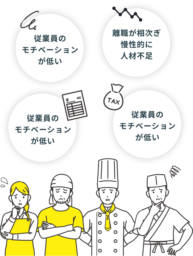 従業員のモチベーションが低い 離職が相次ぎ慢性的に人材不足 従業員のモチベーションが低い 従業員のモチベーションが低い